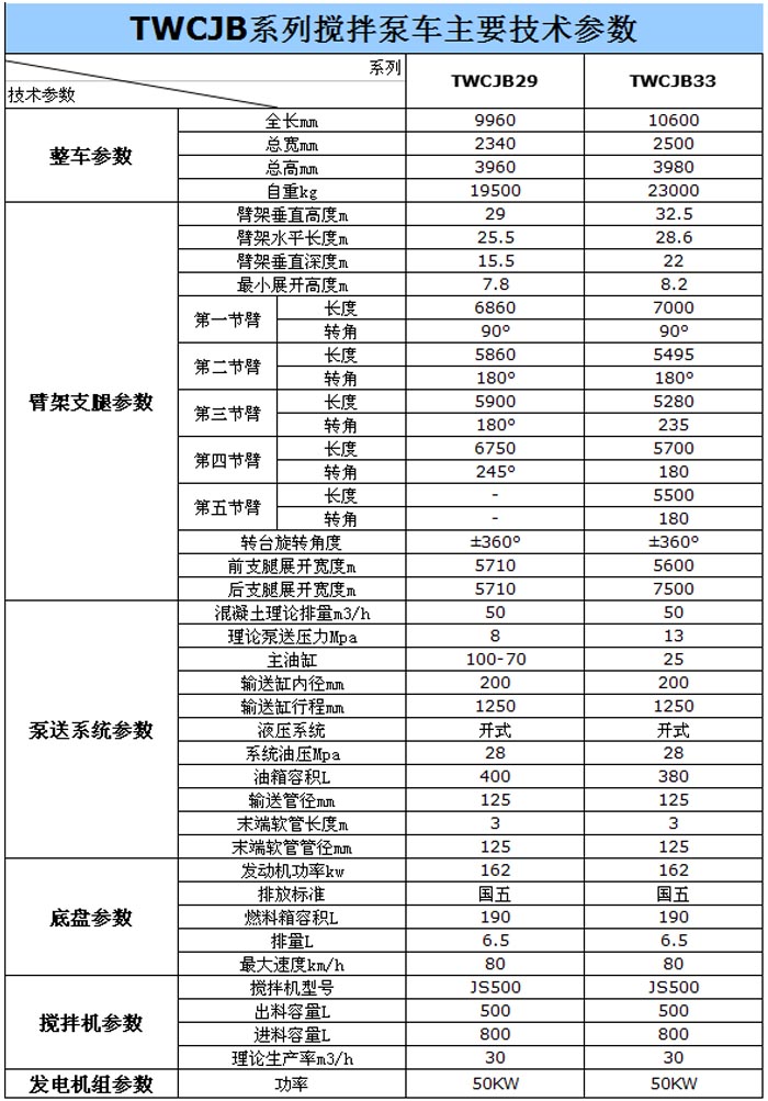 29米攪拌泵車參數